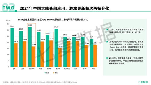《七麥數(shù)據(jù)2021年移動互聯(lián)網(wǎng)行業(yè)白皮書》解讀 互聯(lián)網(wǎng)數(shù)據(jù)服務的變革與機遇