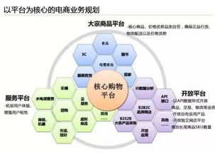 云威榜第204期 智慧電商的大數(shù)據(jù)解決方案與互聯(lián)網(wǎng)數(shù)據(jù)服務新趨勢