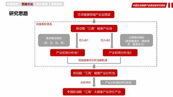 華夏幸福 以互聯(lián)網(wǎng)數(shù)據(jù)服務驅動中國生命健康產業(yè)新動能